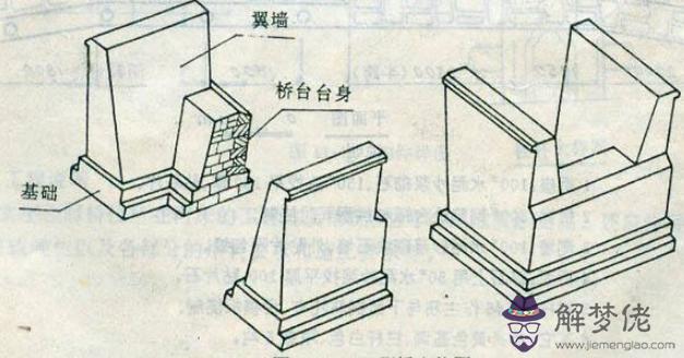 通道八字墻工程量計算