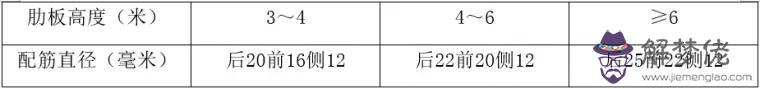 通道八字墻工程量計算