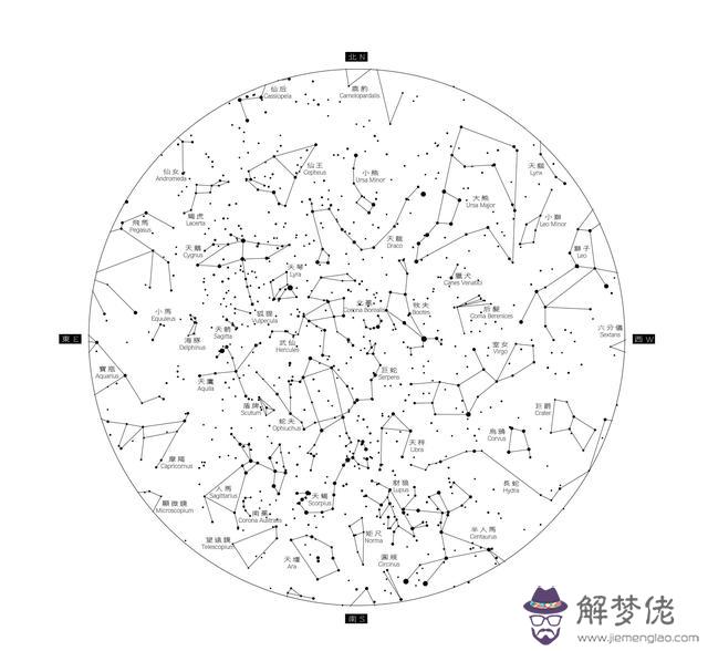 2星座月份圖片大全，12星座的月份表"