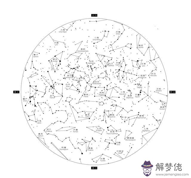 2星座月份圖片大全，12星座的月份表"