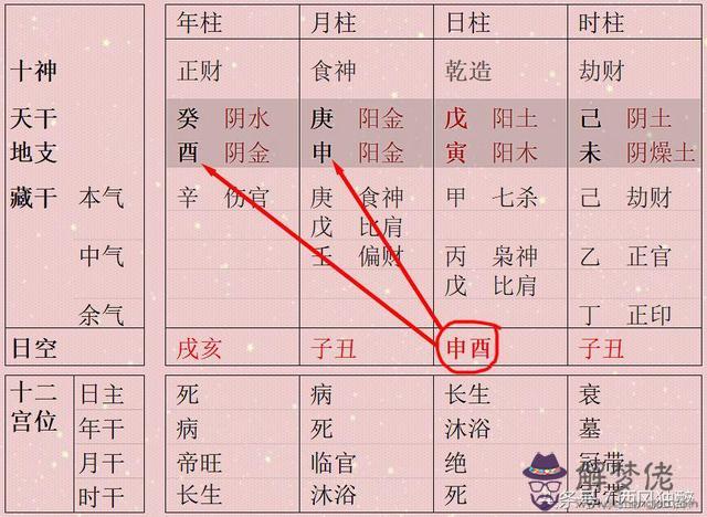 八字逢空代表什麼