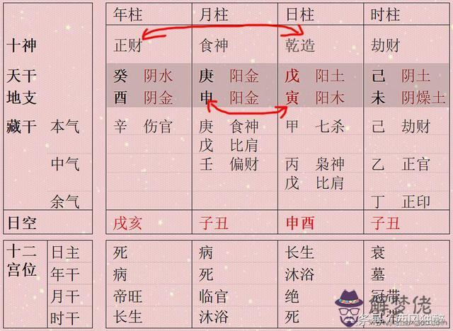 八字逢空代表什麼