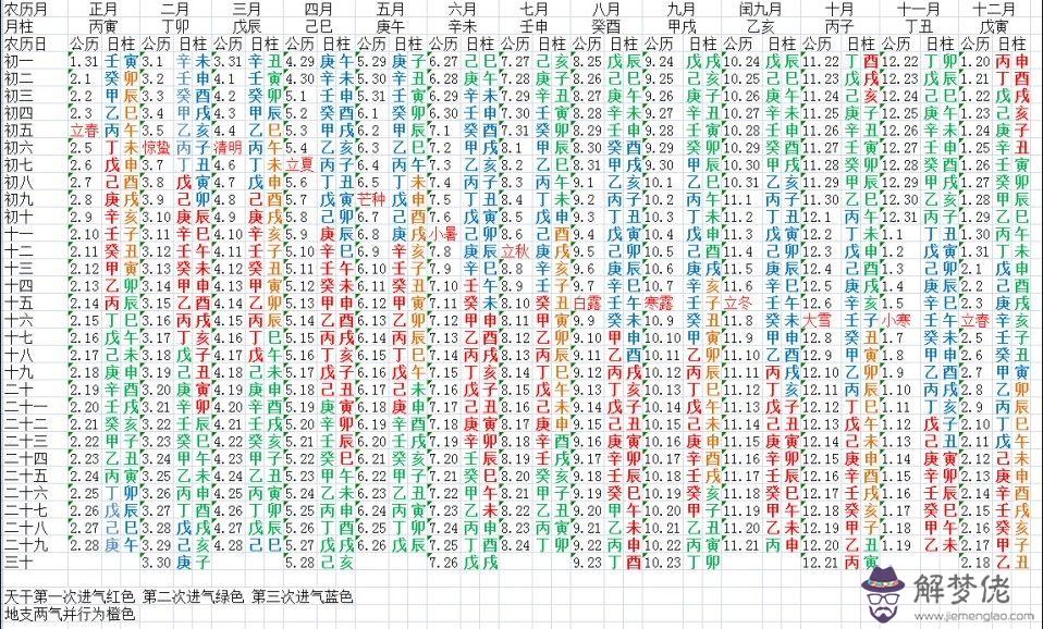 寶寶2020年1月28日生辰八字