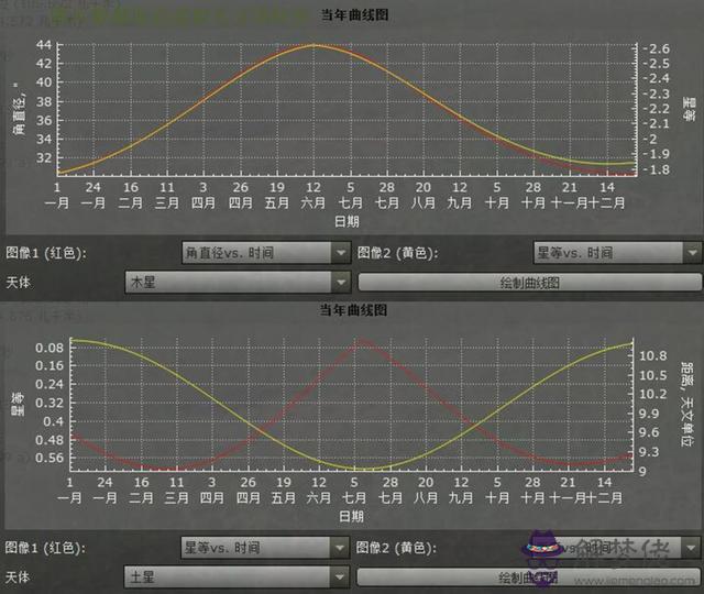 月亮位置實時查詢 ，月亮衛星圖怎麼查