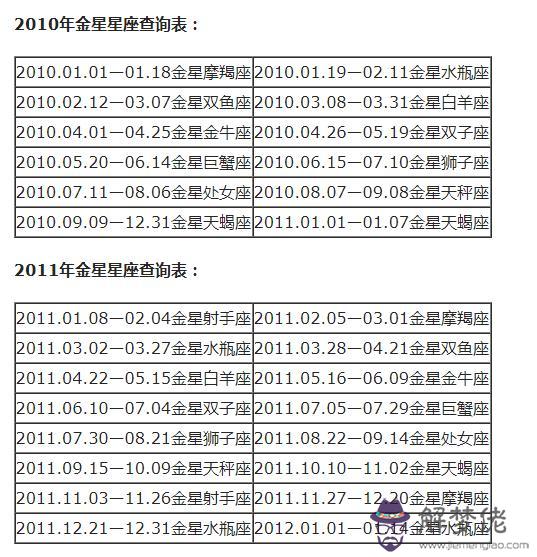 十二星座的日期表圖片，十二星座的日期劃分