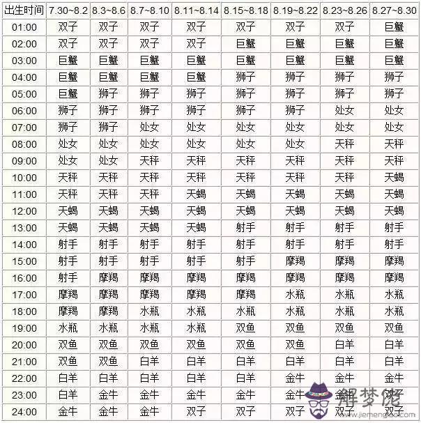 怎麼樣才能知道自己的星座呢，測試你真實的星座