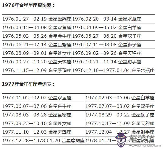 怎麼樣才能知道自己的星座呢，測試你真實的星座