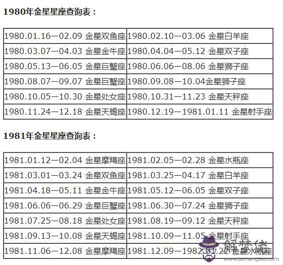 怎麼樣才能知道自己的星座呢，測試你真實的星座