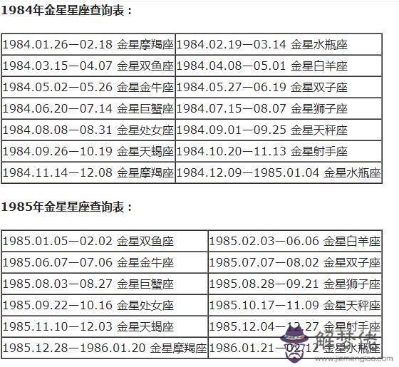 怎麼樣才能知道自己的星座呢，測試你真實的星座