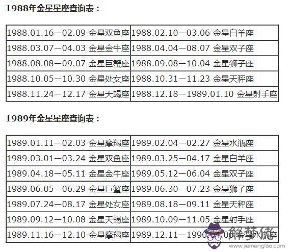 怎麼樣才能知道自己的星座呢，測試你真實的星座