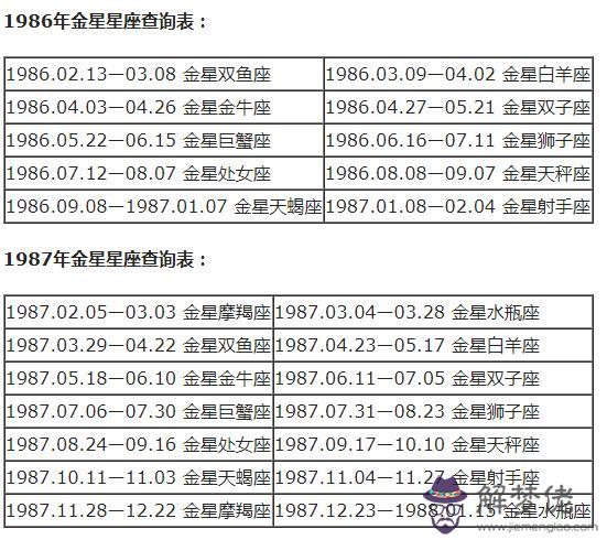 怎麼樣才能知道自己的星座呢，測試你真實的星座