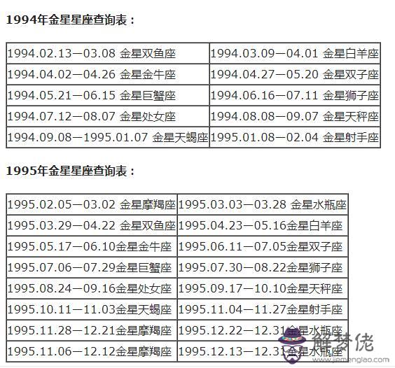 怎麼樣才能知道自己的星座呢，測試你真實的星座