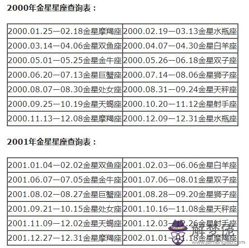 怎麼樣才能知道自己的星座呢，測試你真實的星座