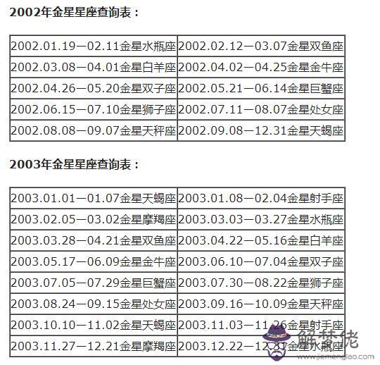 怎麼樣才能知道自己的星座呢，測試你真實的星座