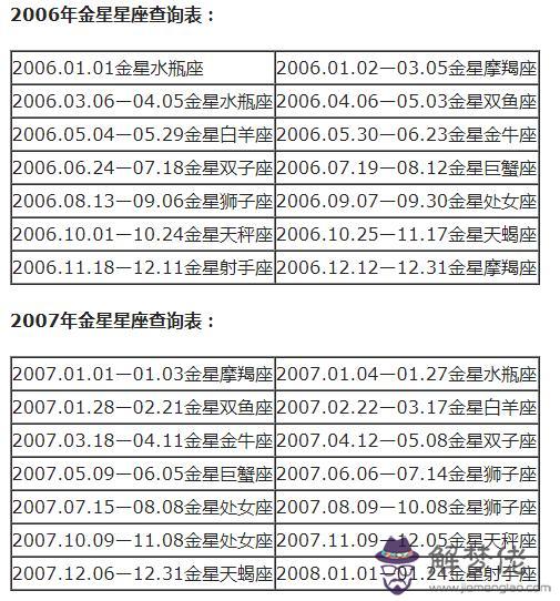 怎麼樣才能知道自己的星座呢，測試你真實的星座