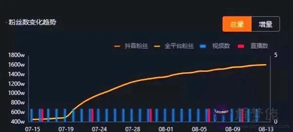 為什麼星座挺準的，十二星座的真正性格