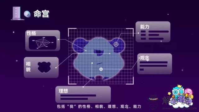 哪個app測星盤準，星盤app哪個比較好