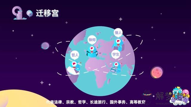 哪個app測星盤準，星盤app哪個比較好