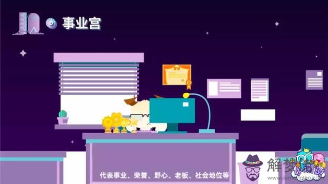 哪個app測星盤準，星盤app哪個比較好