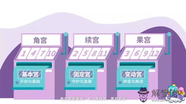 哪個app測星盤準，星盤app哪個比較好