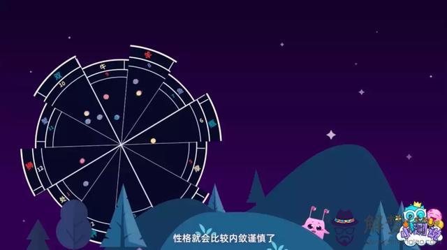 哪個app測星盤準，星盤app哪個比較好