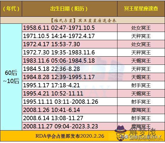 月亮星座查詢表詢表，上升星座在線查詢器