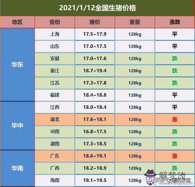 庚子年己丑月庚申日，2022 年1月29日黃歷