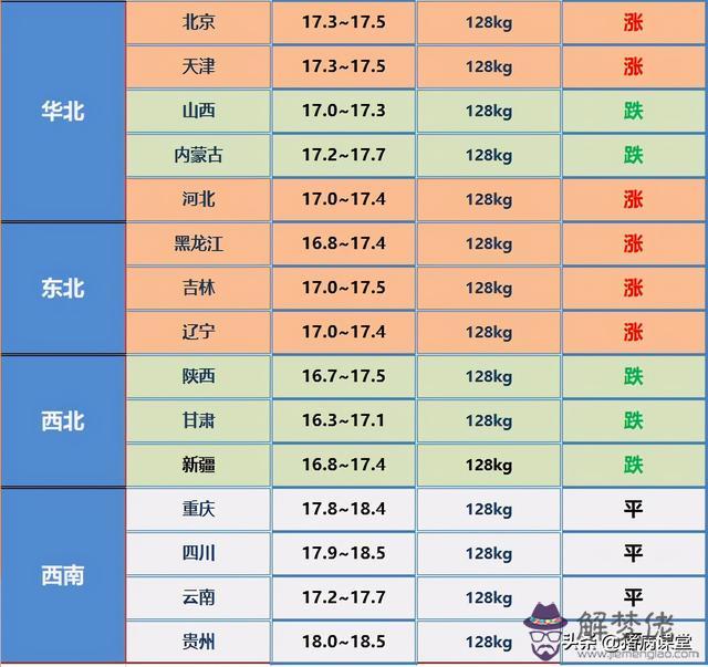 庚子年己丑月庚申日，2022 年1月29日黃歷