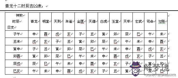 戊寅戊午壬辰甲辰