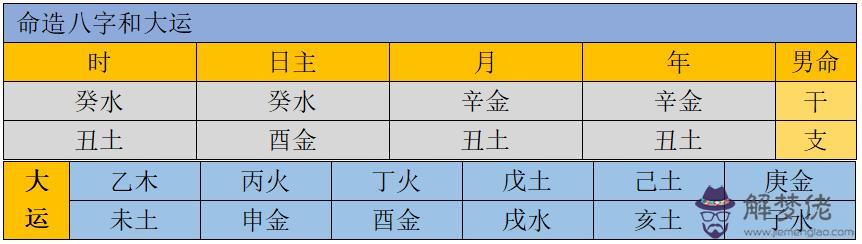 黃歷萬年歷八字算命