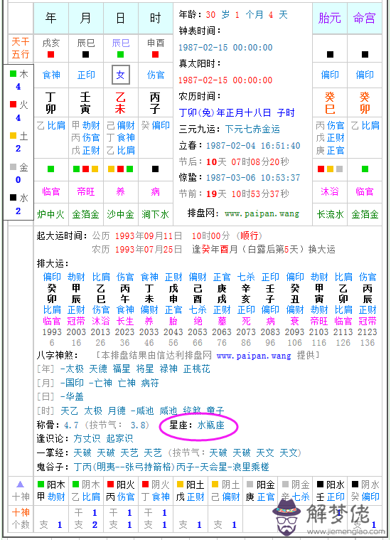 陰歷98年陽歷99年屬什麼，1999年屬兔是什麼命