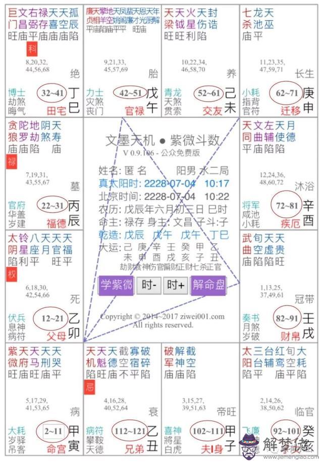 紫薇命盤和八字