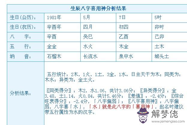 八字喜用神為木的應該用什麼字的簡單介紹