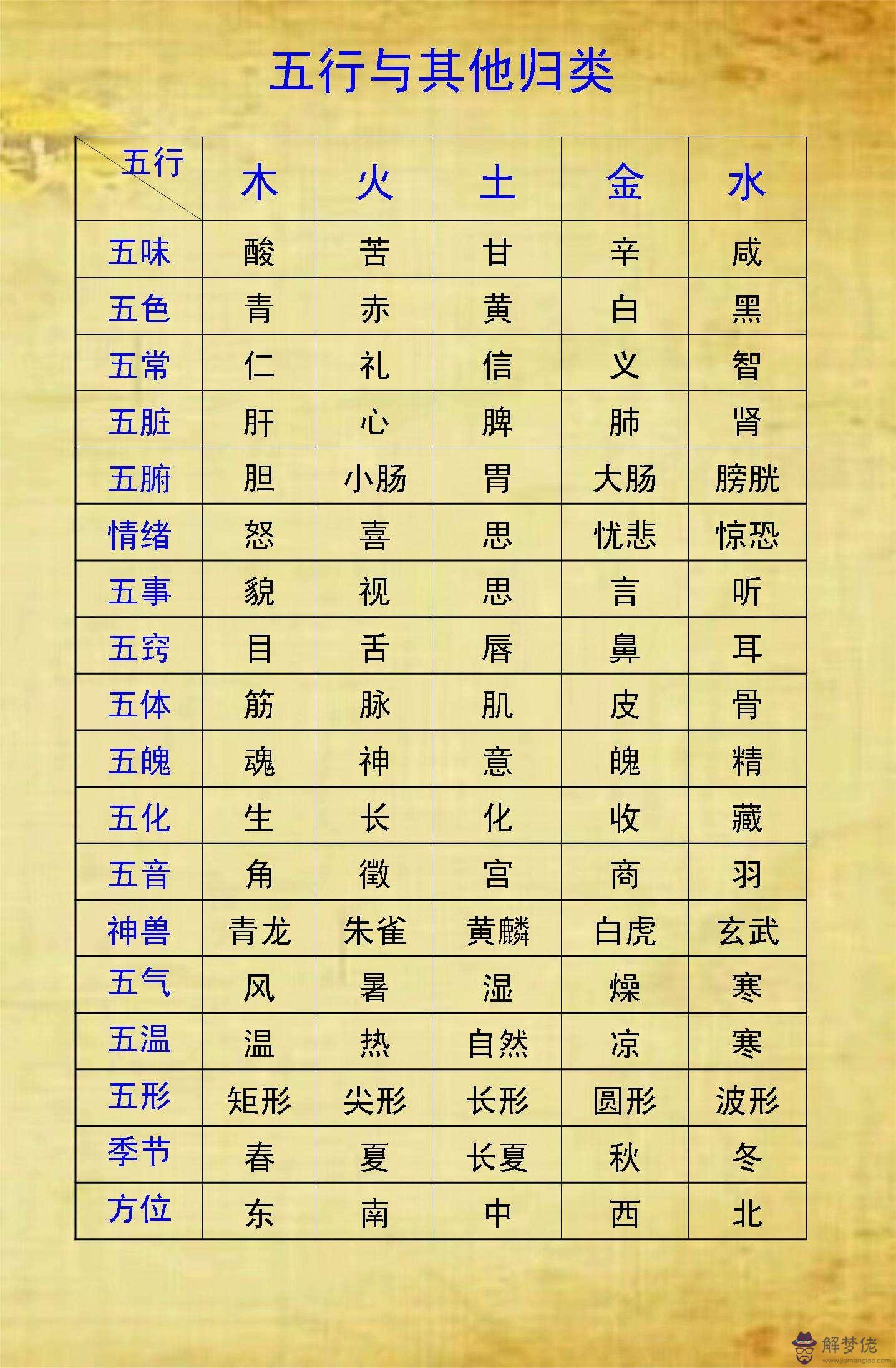 八字超級算法