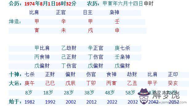 關于丙戊祿在巳什麼意思的信息