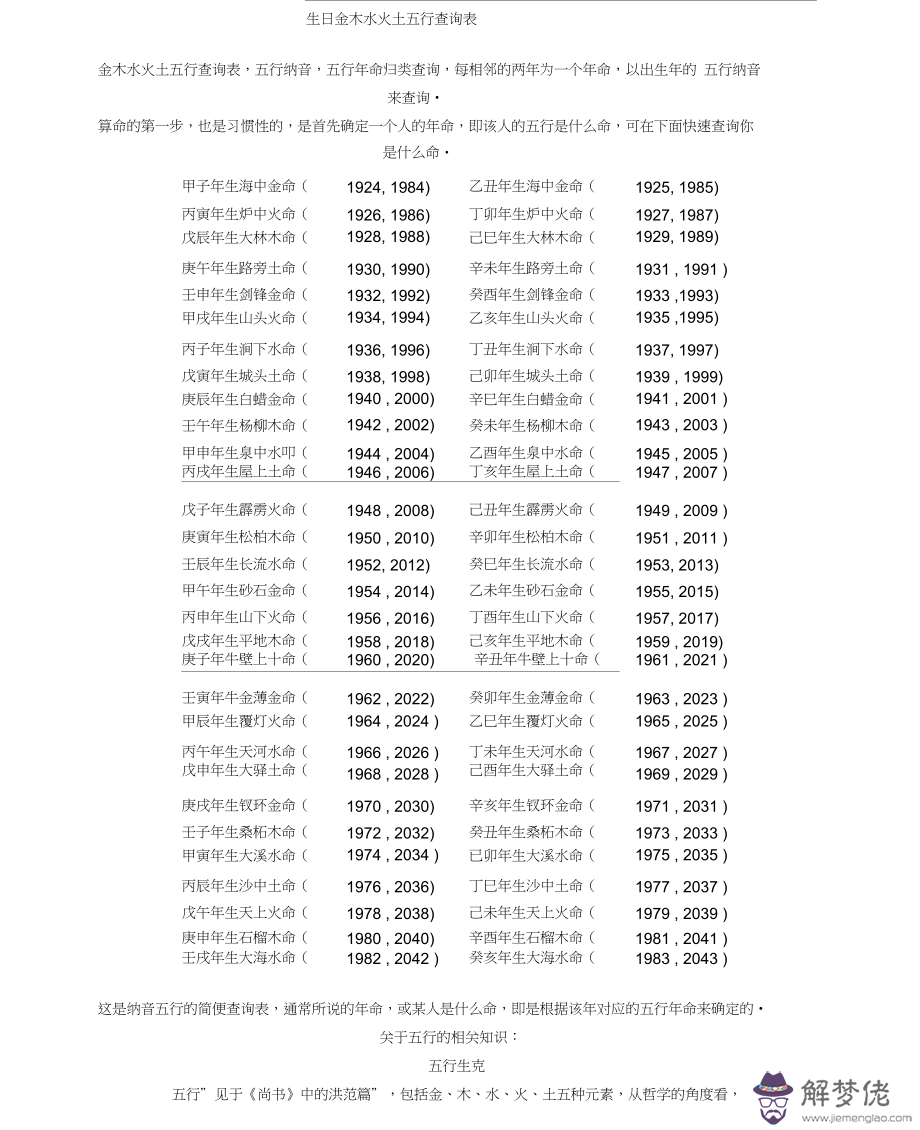 根據生日查五行，根據生日查五行