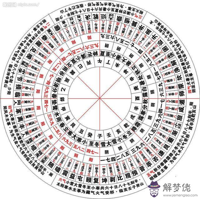 測兩人的八字合不合適