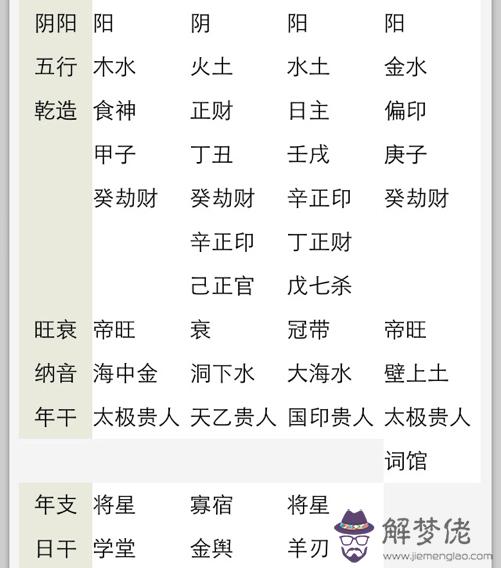 子時的八字怎麼算，八字子時出生算第二天還是第一天