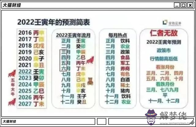 請大師們給我批一下八字