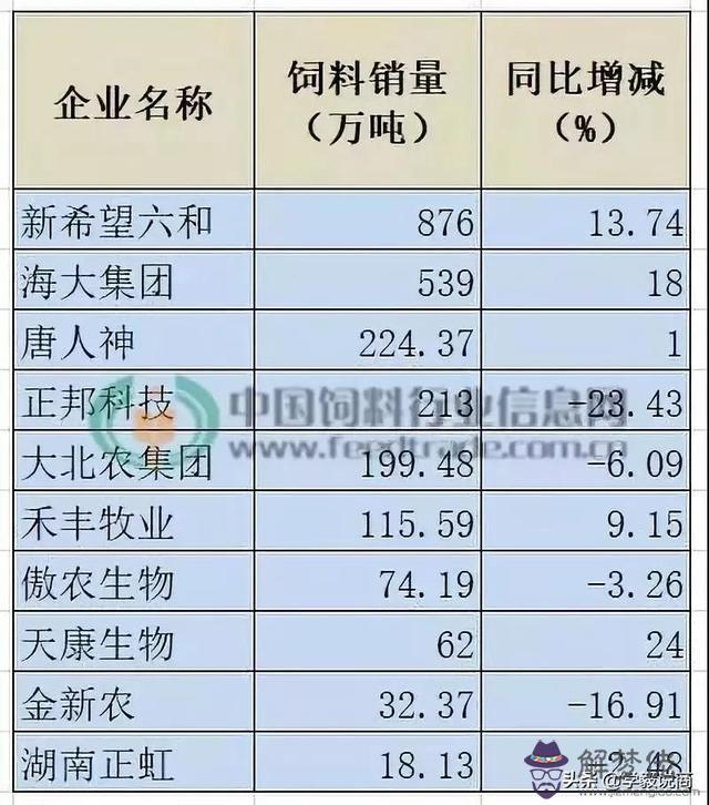 禽類屠宰行業對人的運勢有影響嗎