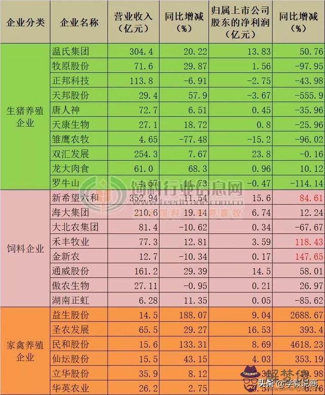 禽類屠宰行業對人的運勢有影響嗎