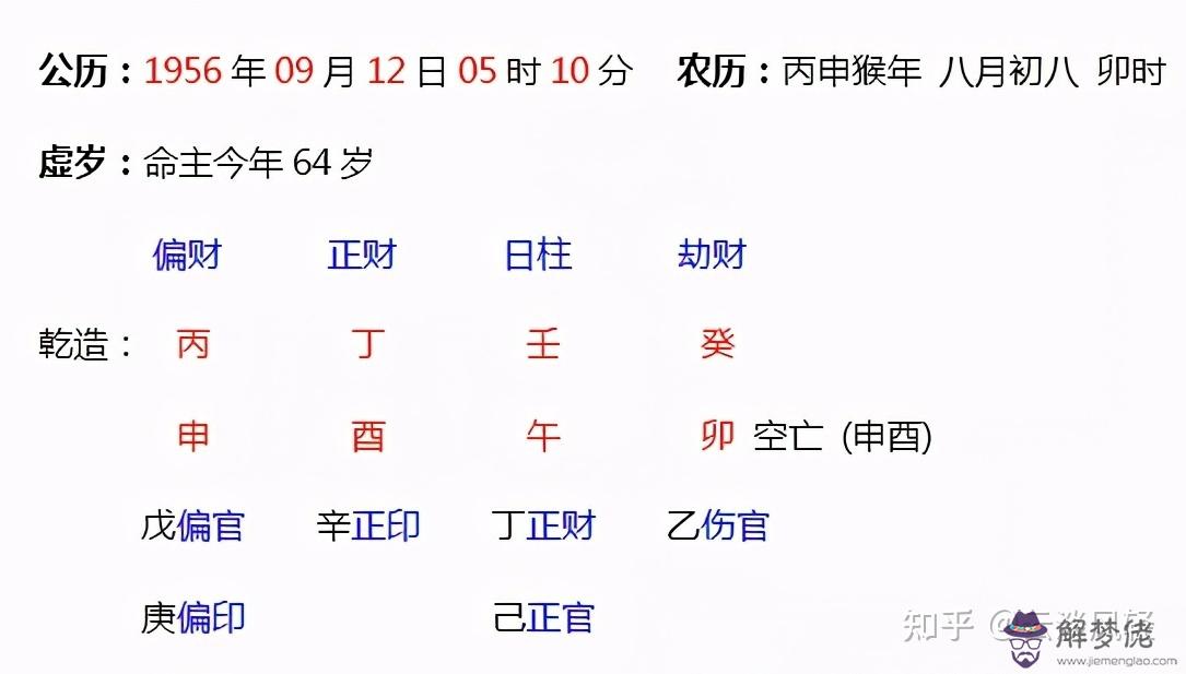 3、如何看兩個人的生辰八字合不合:如何算生辰八字合不合