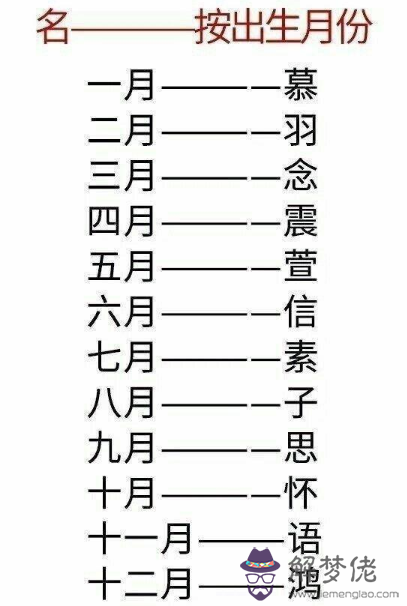 5、測試你喜歡的人姓什麼:測試你喜歡的人姓什麼