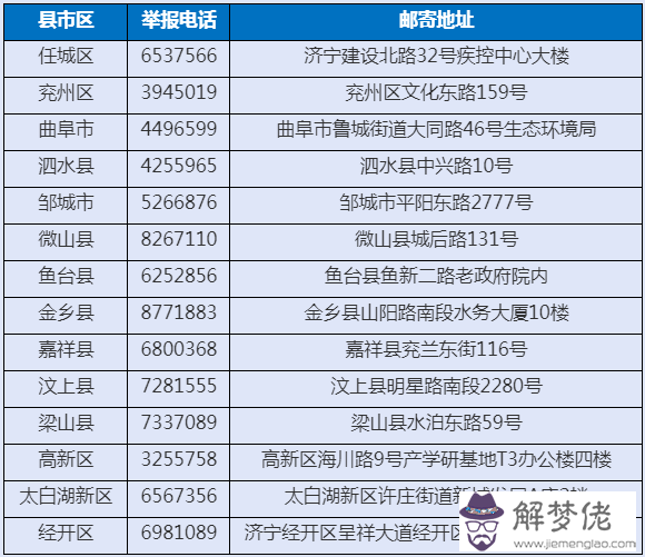 7、調查號碼:通過一個人的可以查到這個人家里的號碼麼？