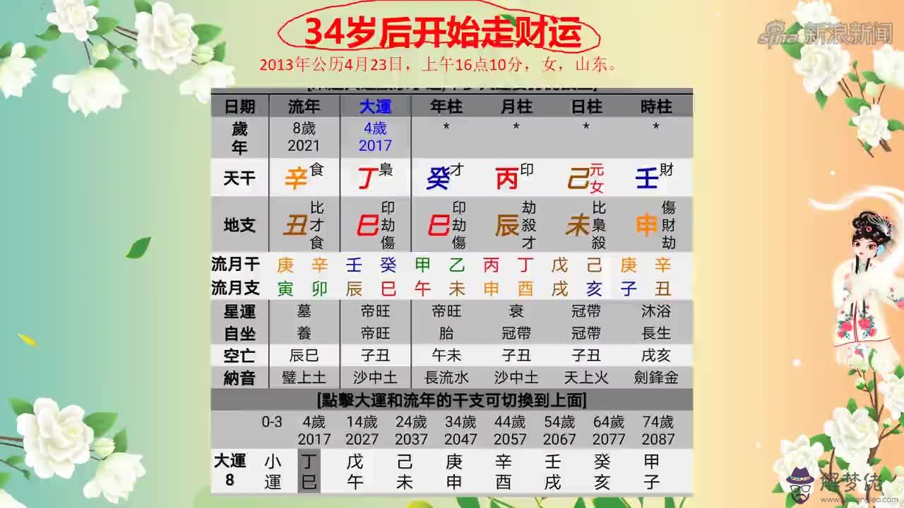 1、八字年運勢測算:八字算命年運程流年