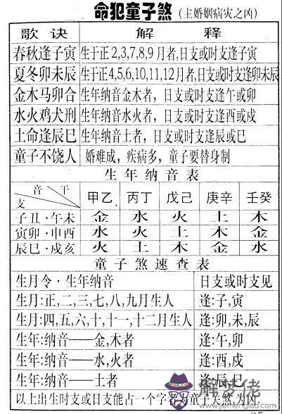 算命有兩次空亡是什麼意思