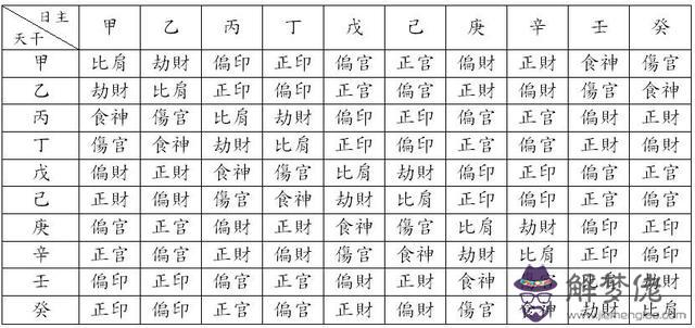 八字怎麼取格局的