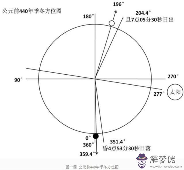 馬云八字命理詳細