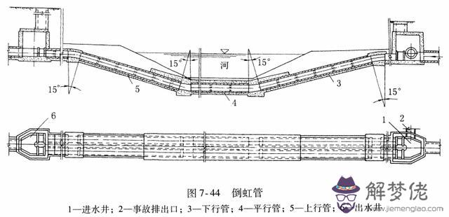 排水八字式排出口