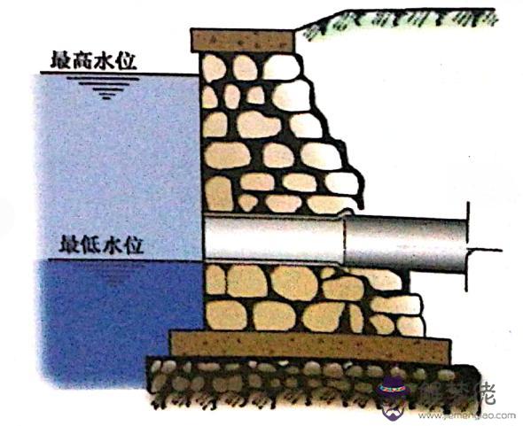 排水八字式排出口